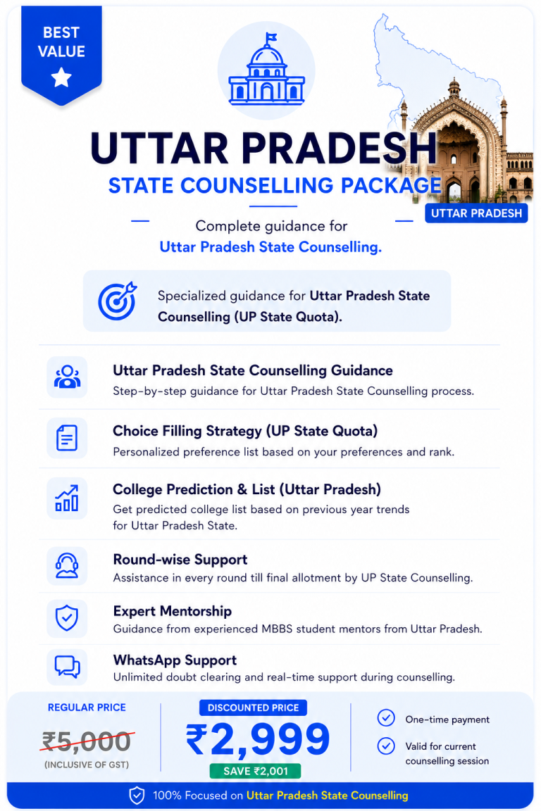 NEET UG Uttar Pradesh state counselling package